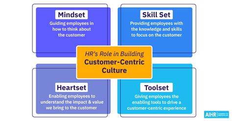 How To Build A Customer Centric Ecosystem