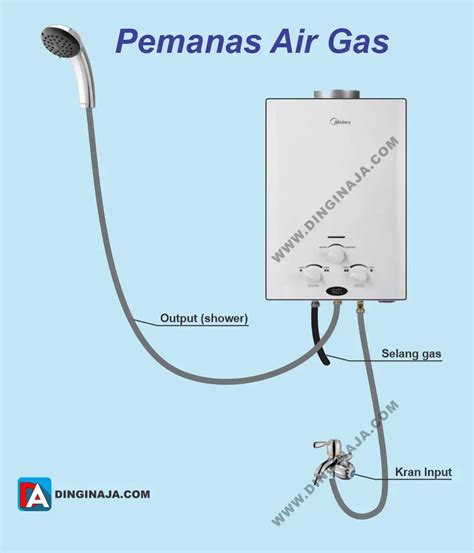 Detail Cara Pasang Water Heater Di Rumah Koleksi Nomer 3