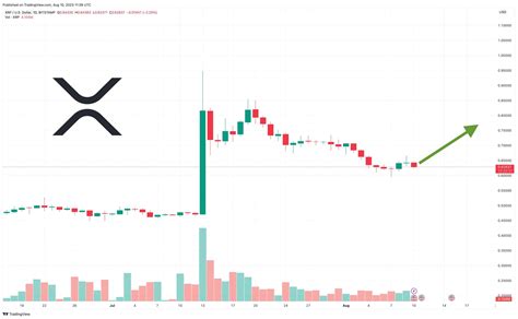 Xrp Fiyat Tahmini Xrp Fiyat Sec In Ripple A Kar Tirazda