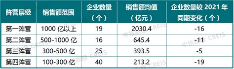 中指研究院：中国房地产市场2022总结and2023展望 36氪