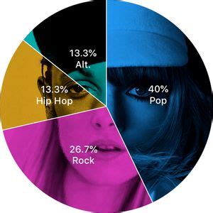 Macklemore Concerts & Live Tour Dates: 2025-2026 Tickets | Bandsintown