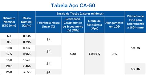 Tabela De Cor De Aco