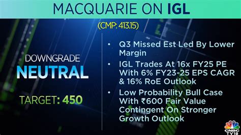 CNBCTV18Market MS Gives An Underweight Rating On Tata Elxsi Says