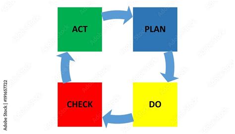 Illustration Deming Cycle Organization Pdca Diagram The Best Porn Website