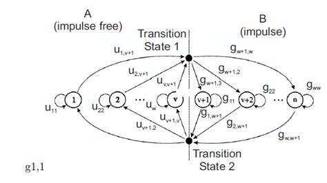 Partitioned Markov Chain Model Download Scientific Diagram