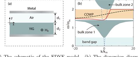 Figure From Realization Of Tunable Index Near Zero Modes In