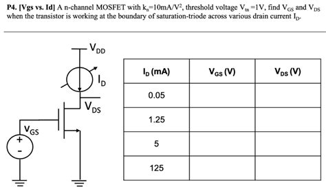 P4 Vgs Vs Id A N Channel MOSFET With Kn 10 MA V2 Threshold Volt