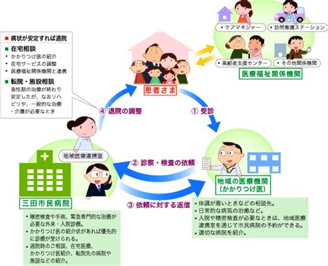 地域医療連携室のご案内 三田市民病院 地域医療連携