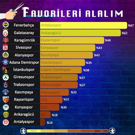 Fantezi Futbol Türkiye on Twitter FAVORİLERİ ALALIM HAFTA 36