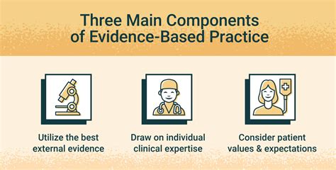 Writing A Evidence Based Practice Ebp Nursing Paper