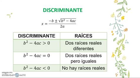 2 2 Uso De La Discriminante En Resolucion De Problemas 9o Grado