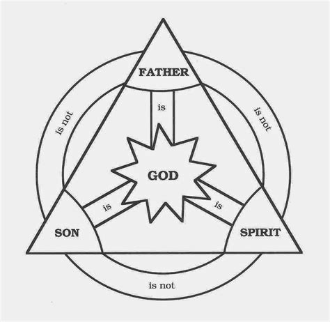 Ancient Diagram Of The Holy Trinity