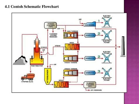 Contoh Flowchart Skematik Dawn Hullender Images Riset