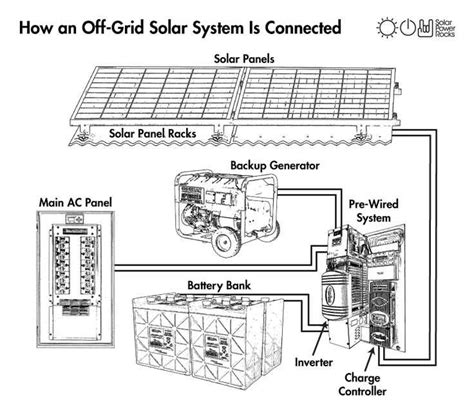 Complete Guide Wiring Diagram For Grid Tied Solar System With Backup