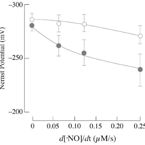 No Bullet Cell Viability And The Cellular Redox Potential Download