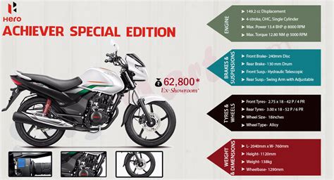 All New Hero Achiever 150 Special Edition Price India Specifications