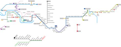 Cómo Ir De Bilbao A San Sebastián V De Viajar