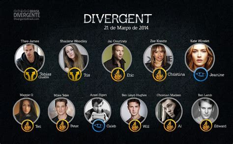 Divergente Brasil - Cast 4 Divergent Movie!