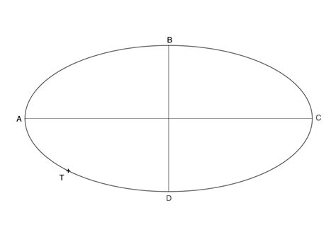 Rectas tangentes a la elipse Propiedades y ejercicios típicos