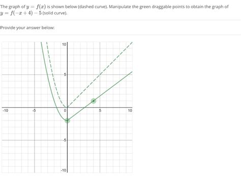 Solved The Graph Of Y F X Is Shown Below Dashed Curve Chegg