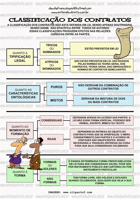 Como Elaborar Um Bom Contrato De Trabalho Direito Do Trabalho Hot Sex