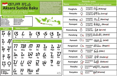 Hanacaraka Datasawala Sunda Ruang Ilmu