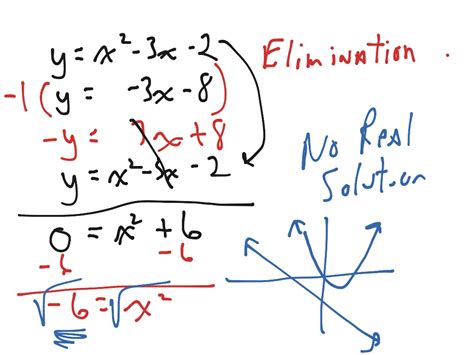 Solve Nonlinear Systems Of Equations Math Algebra ShowMe