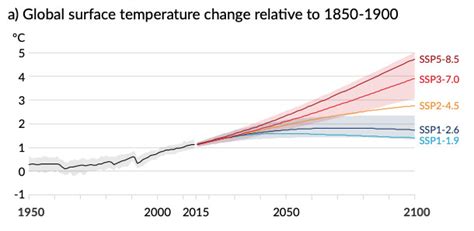 IPCC 2021 Report How Bad Will Climate Change Get Vox