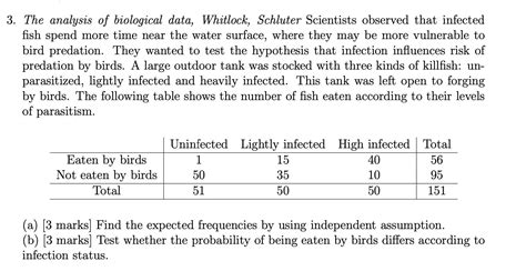 Solved The Analysis Of Biological Data Whitlock Chegg