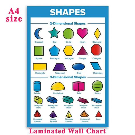 Shapes A4 Size Laminated Educational Preschool Poster Kids Learning