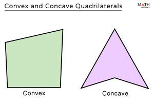 Convex and Concave Quadrilaterals - Definition, Examples