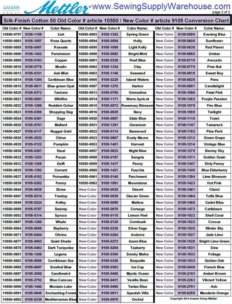 Printable Madeira Embroidery Thread Conversion Chart Pdf