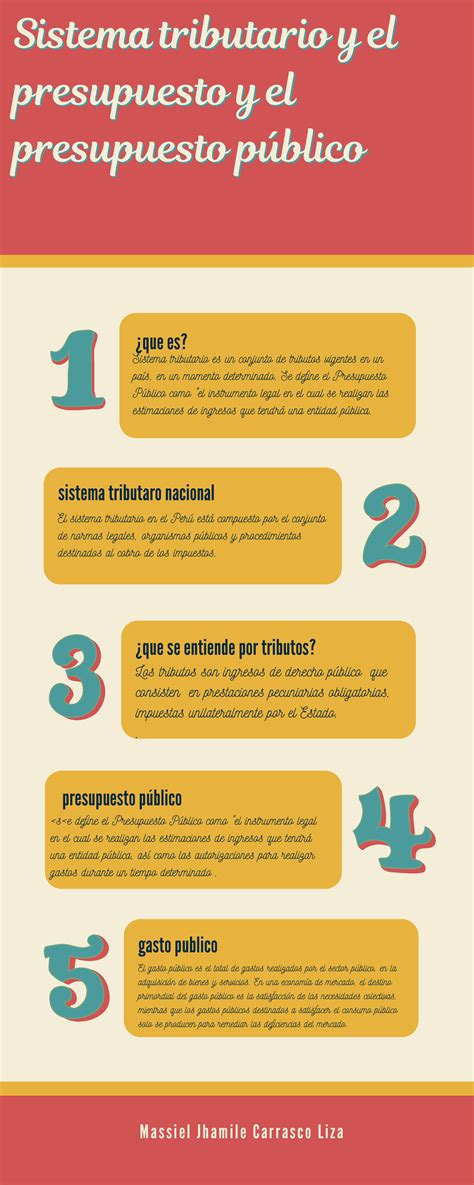 Infografia Del Sistema Tributario Y Publico Sistema Tributario