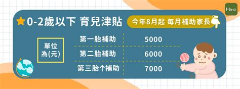 新生兒報戶口懶人包！一次搞定寶寶健保、生育給付、生育補助、育兒津貼