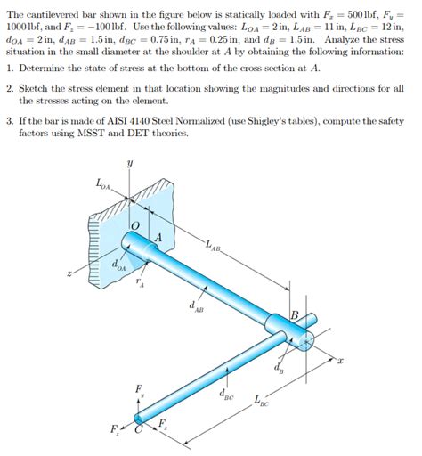 Solved The Cantilevered Bar Shown In The Figure Below Is