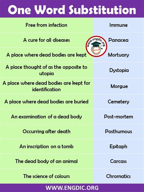 One Word Substitutions Use It Instead Of Long Sentences Download English Vocabulary Words