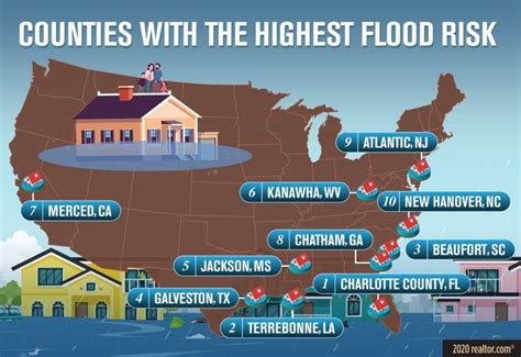 Do You Live In One Of America S Most Flood Prone Counties