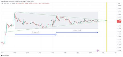 Xrp Future Price Prediction Dana Betteann