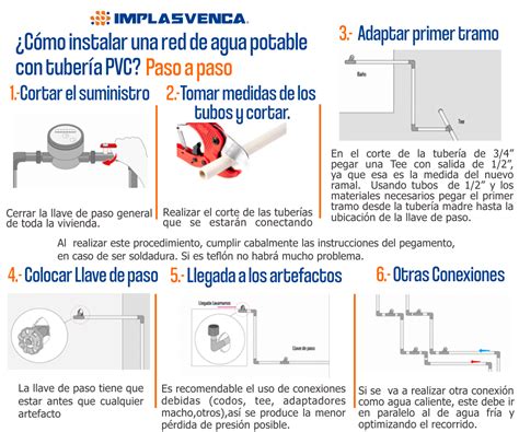 C Mo Instalar Una Red De Agua Potable Con Tuber A Pvc Implasvenca