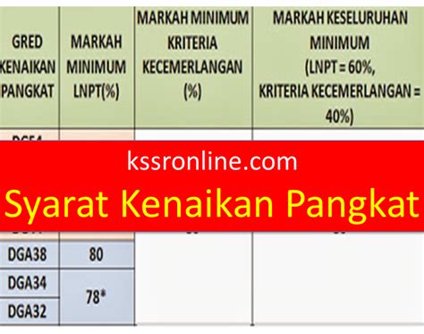 Jadual Gaji Jusa C Jadual Gaji Penjawat Awam Seluruh Malaysia 2021