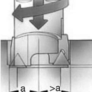 3. Multi-edge boring operation (Image from [2]). | Download Scientific ...