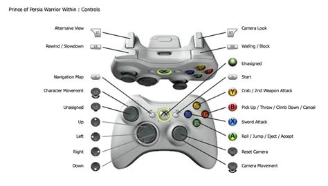 Steam Community Guide Botones Control Xbox 360 [espaÑol]