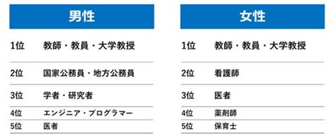 現役中高生の将来の夢、第1位はyoutuberではなく“あの職業”！ コロナ禍で奮闘する大人の姿が影響？ ハフポスト News