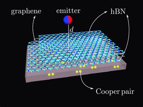 Schematic Of The Graphene Superconductor Hybrid Device Considered Here