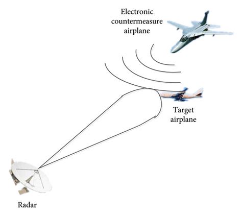 Radar interfered by active jamming. | Download Scientific Diagram