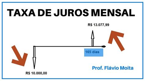 Como calcular a taxa juros mensal de um investimento Explicação