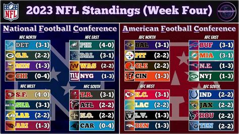 NFL Standings (Week Four - 2023) - YouTube