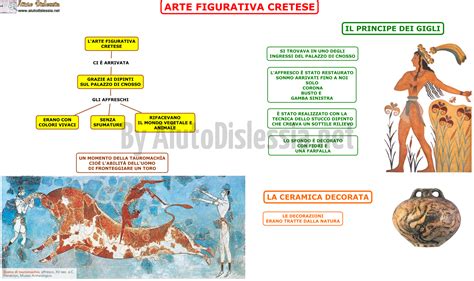 Larte Delle Civilt Cretese O Minoica E Micenea Media