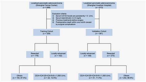 Cea Cancer Marker Normal Range - Ghana tips