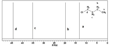 Consider the NMR data for $1$-chlorobutane. a. In the ${ }^ | Quizlet